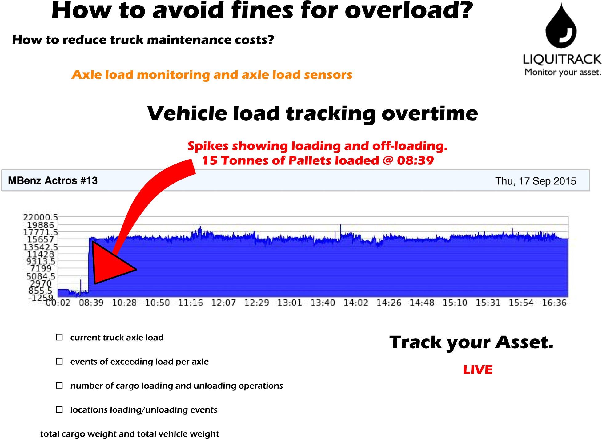 Track your vehicle Load Level Live